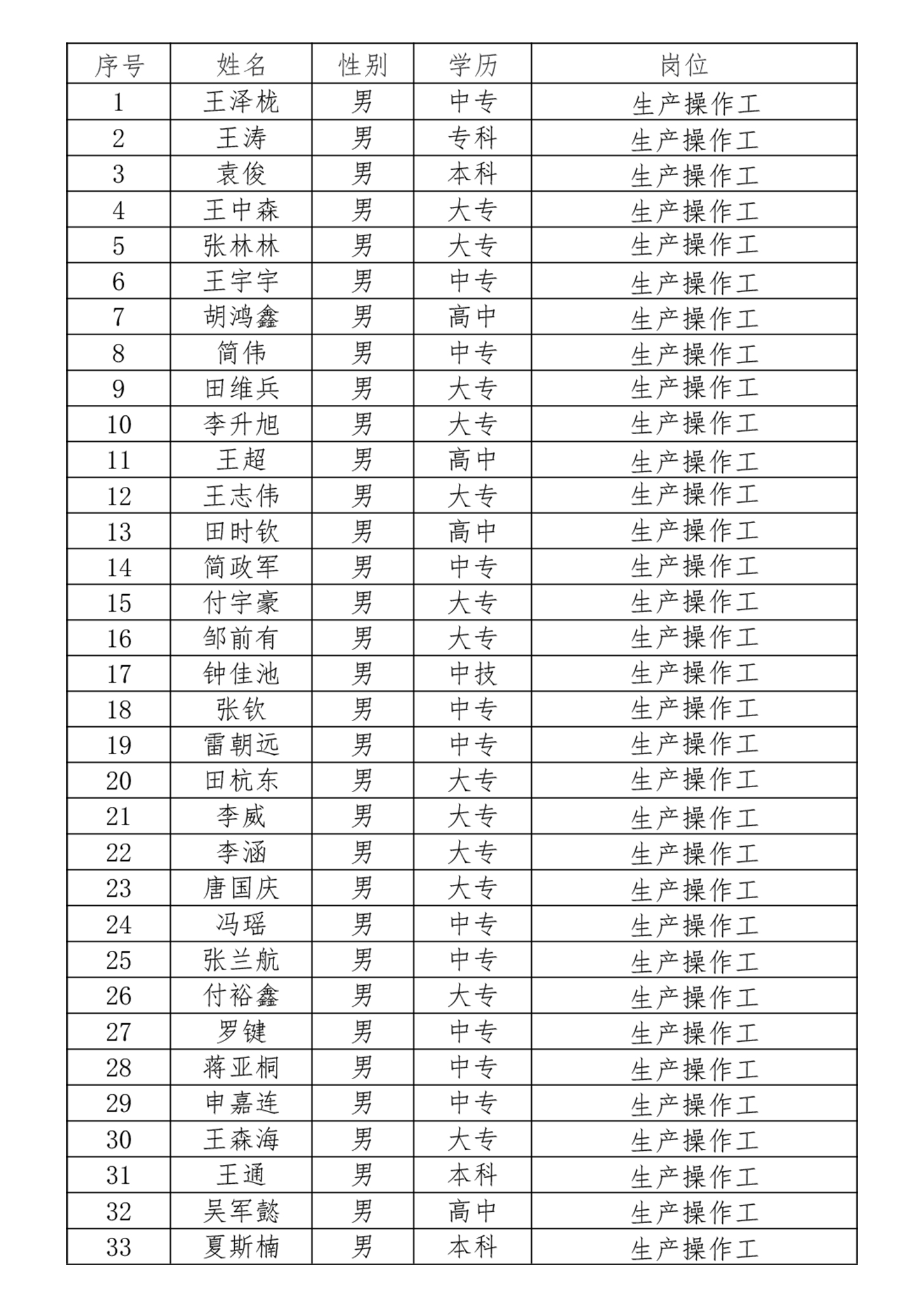 2024年6月份生產操作人員招聘錄用公示.jpg